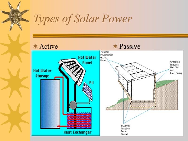 Types of Solar Power Active Passive